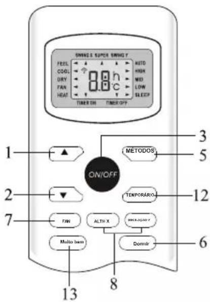 ON/OFF FEEL COOL DRY FAN HEAT THER ON THER OFF AUTO HORN MID LOW SLEEP 1 2 3 5 7 FAN ALTIX X TEMPORÁRIO DENVERÃO Y DOMEIR 6 8 13