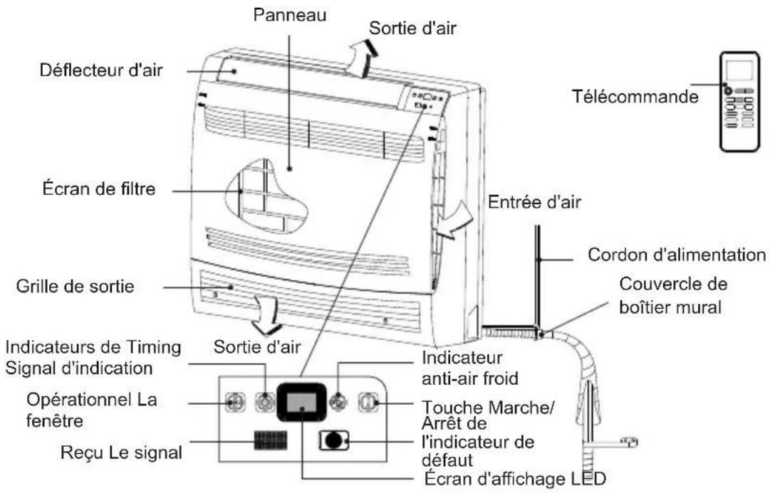 TCL MN18Z0 - - Fonction de contrôle de l'alimentation en air intérieur - 2