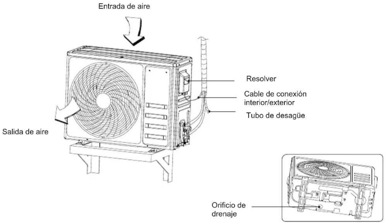 Entrada de aire Resolver Cable de conexión interior/exterior Tubo de desagüe Salida de aire Orificio de drenaje