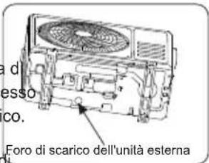 a di esso co. Foro di scarico dell'unità esterna