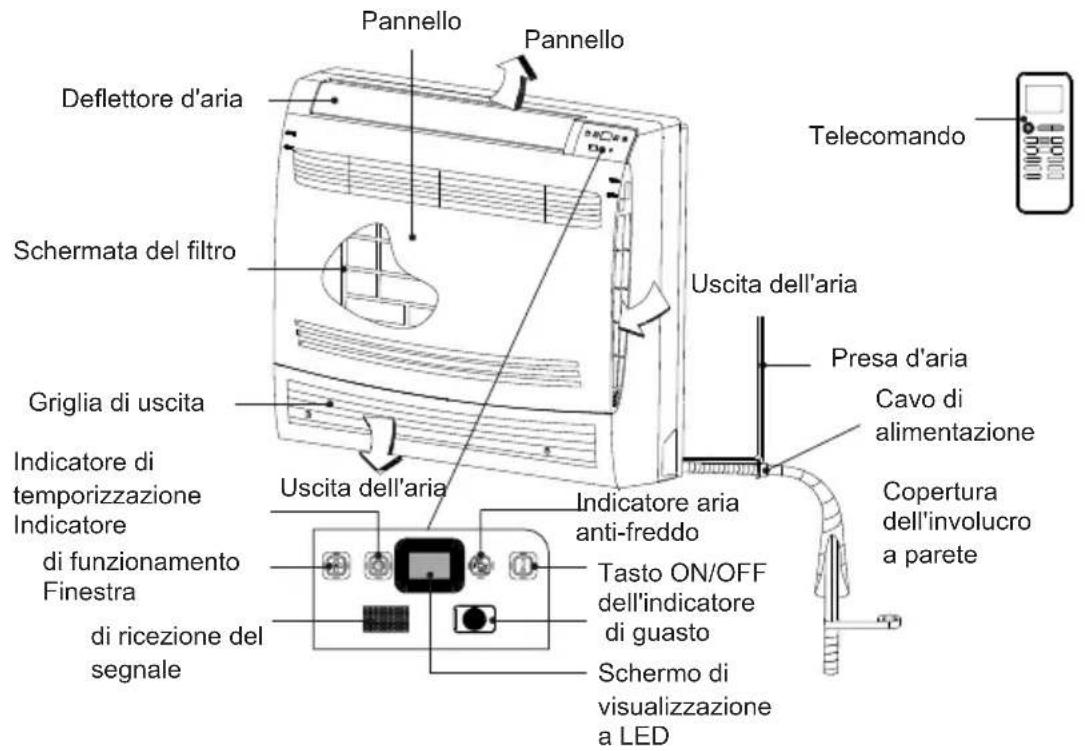 TCL MN18Z0 - - Funzione di controllo dell'alimentazione dell'aria interna - 2