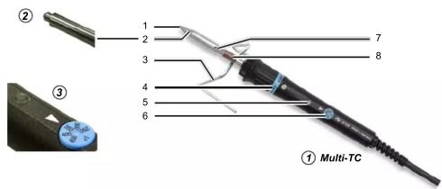 Ersa Multi-TC - Garantie - 1