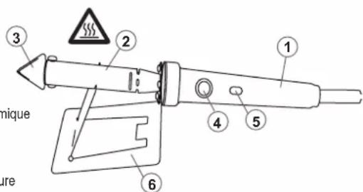 Toolcraft SIP-220 - Éléments de fonctionnement - 1