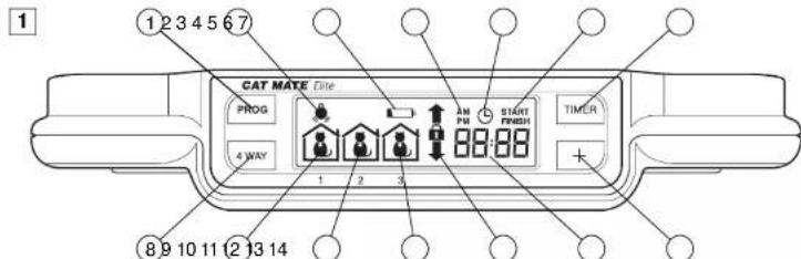Closer Pets Cat Mate 355W - GARANTIE - 1