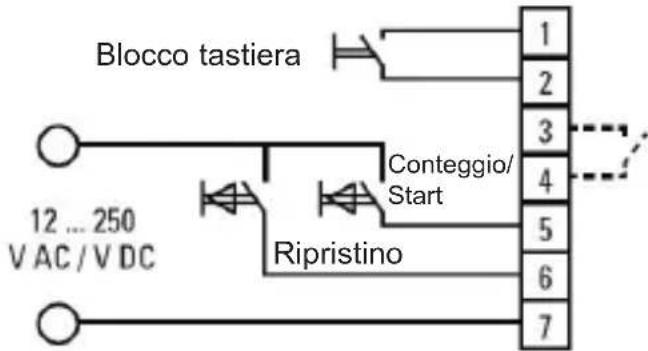 Kübler Typ 901 - Esempio di collegamento - 1