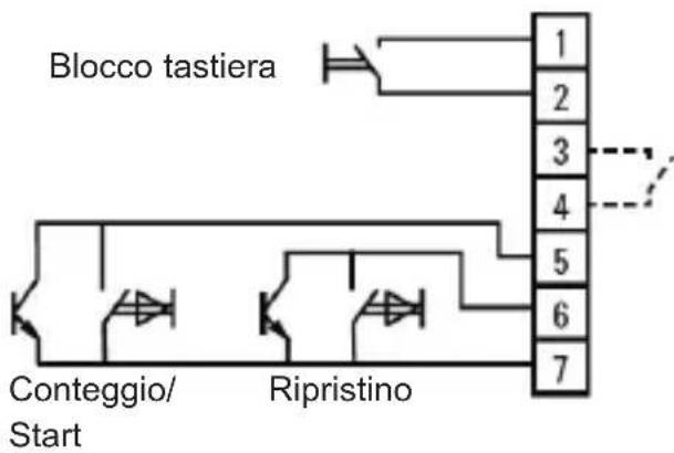 Kübler Typ 901 - Esempio di collegamento - 2
