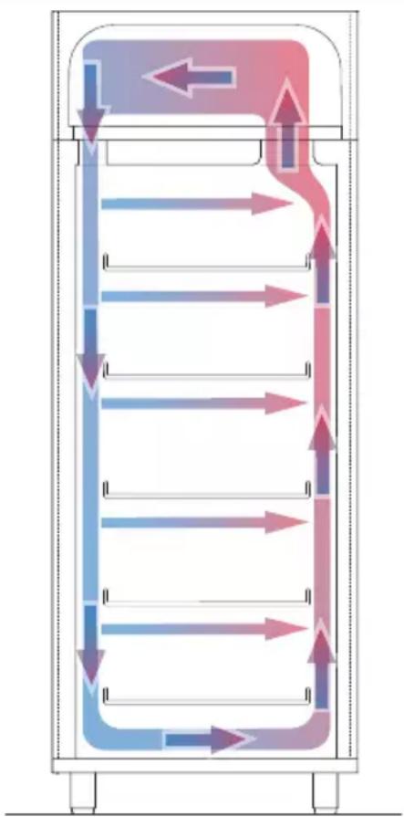 MBM A140TN-TN - Modalità corretta di utilizzo - 2