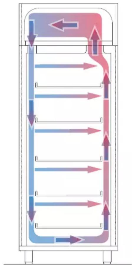 MBM A140TN-TN - Correct use - 2