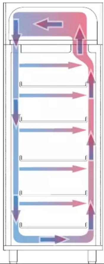 MBM A70TNR - Correct use - 2