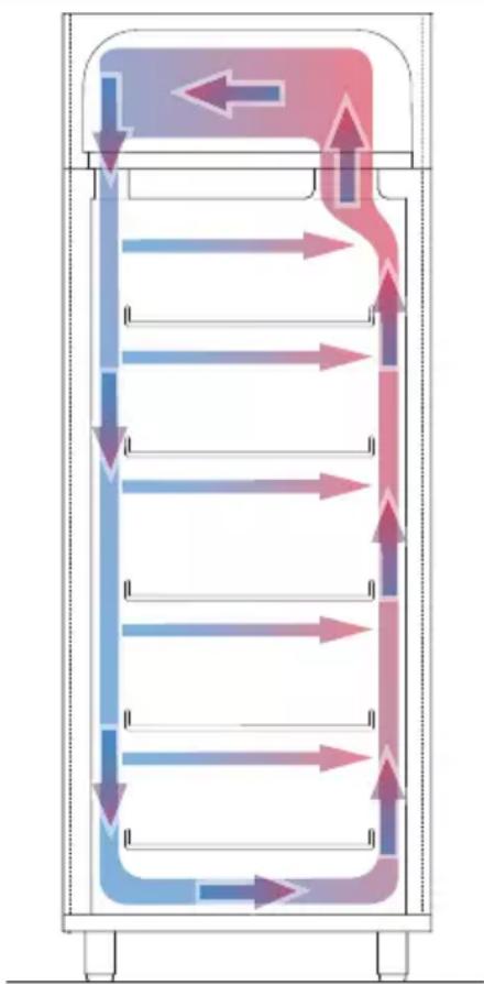 MBM A70BTGPY - Modo correcto de utilización - 2