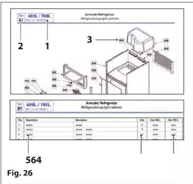 MBM A140TNG - SERVICE D'ASSISTANCE TECHNIQUE ET PIECES DE RECHANGE - 1