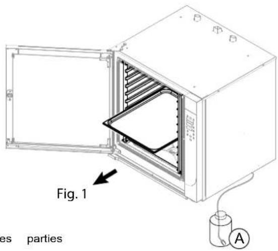 Fig. 1 es parties A