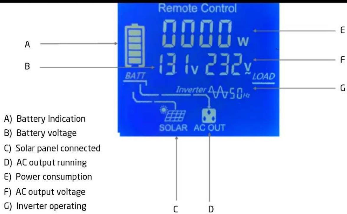 Pro-User PSI1000TX - TECHNICAL DESCRIPTION - 5
