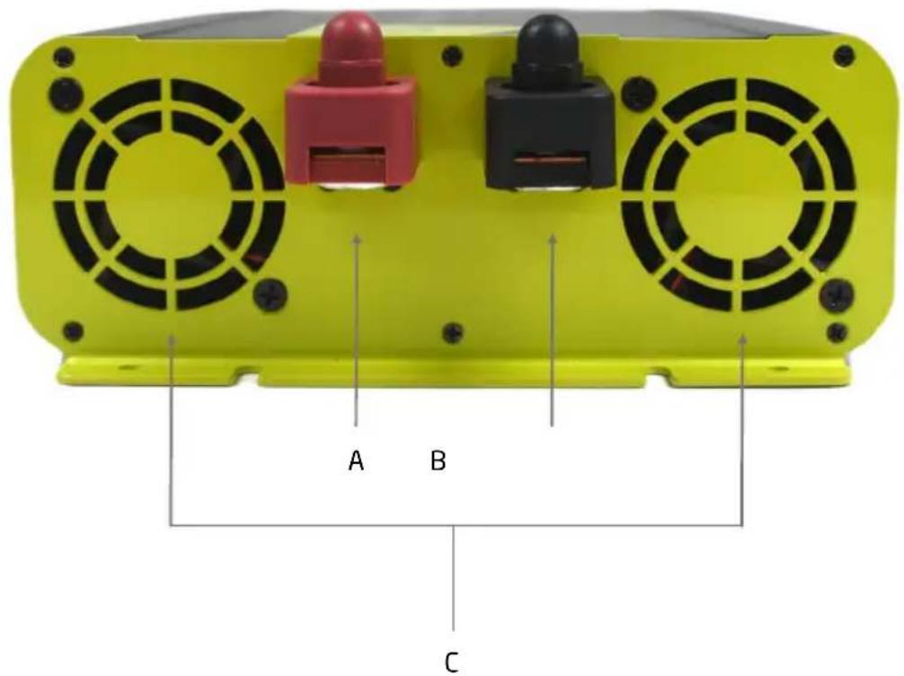Pro-User PSI1000TX - DESCRIPTION TECHNIQUE - 1