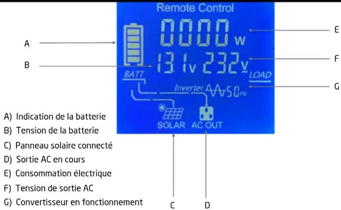 Pro-User PSI1000TX - DESCRIPTION TECHNIQUE - 5