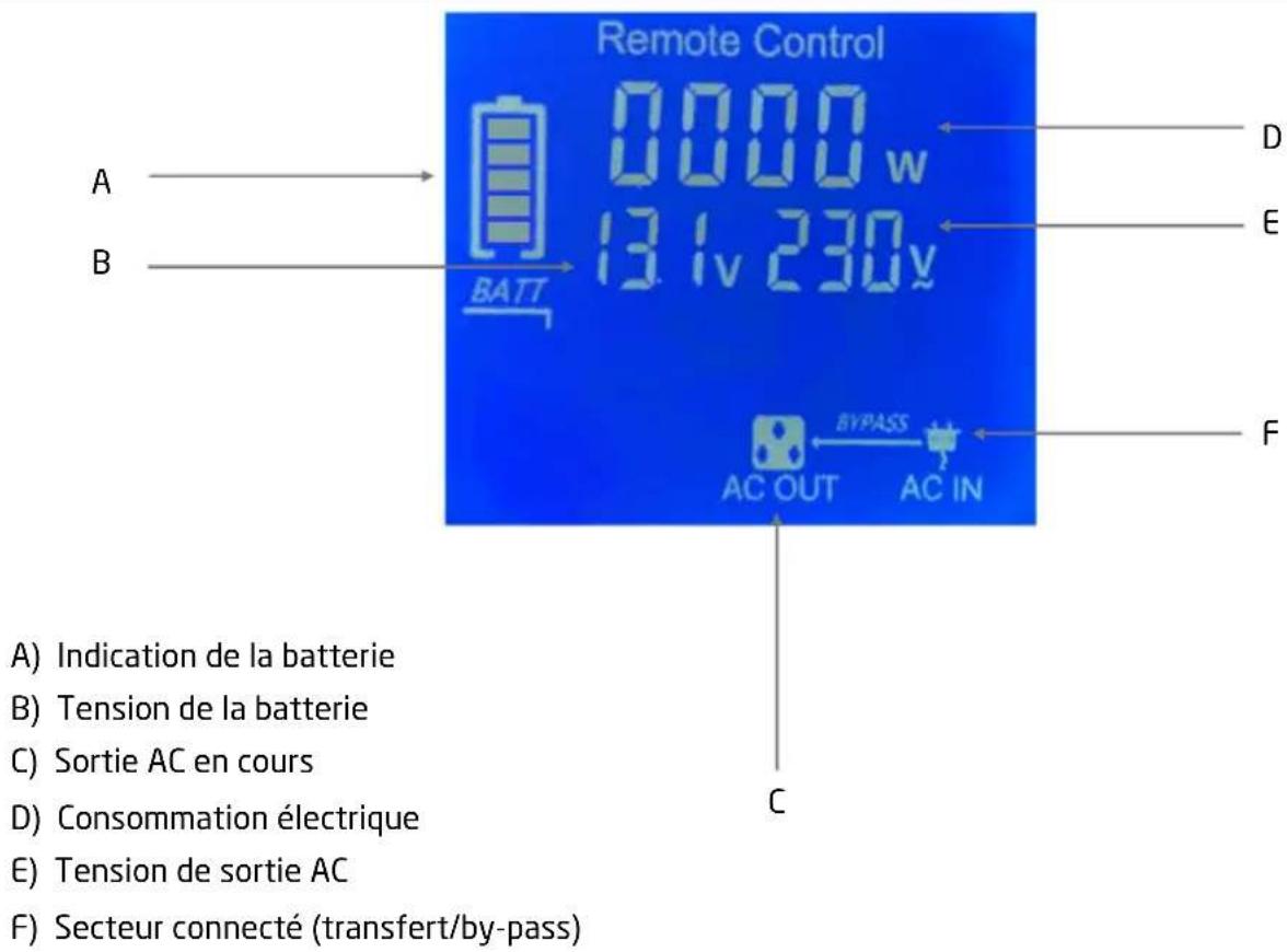Pro-User PSI1000TX - DESCRIPTION TECHNIQUE - 4