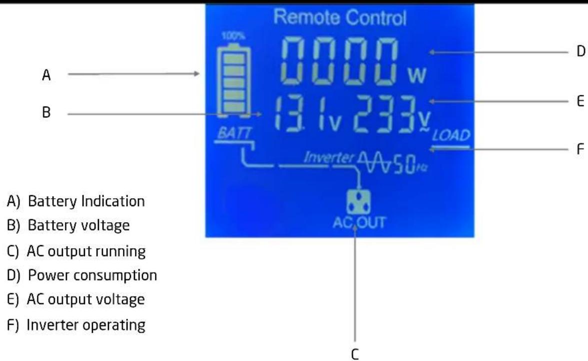 Pro-User PSI1000TX - TECHNICAL DESCRIPTION - 3