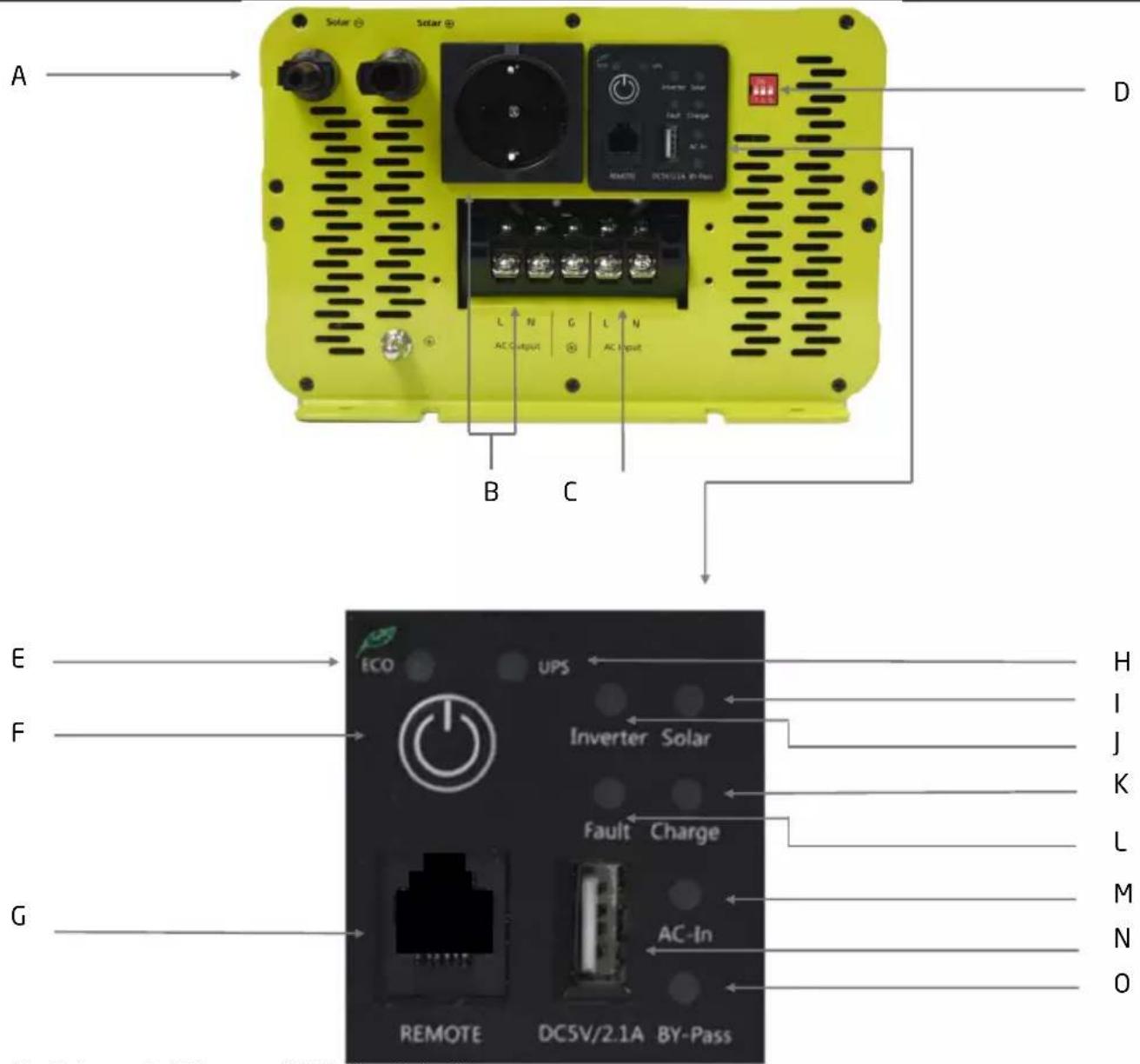 Pro-User PSI1500TX - TECHNISCHE BESCHREIBUNG - 2