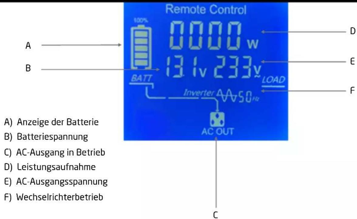 Pro-User PSI1500TX - TECHNISCHE BESCHREIBUNG - 3