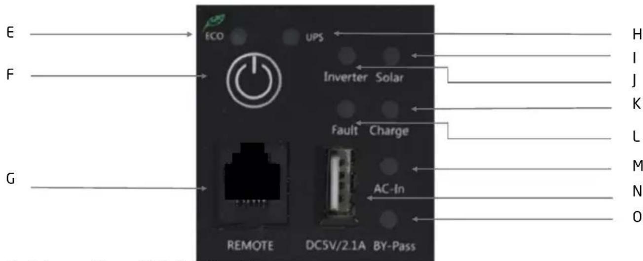 Pro-User PSI1500TX - TECHNICAL DESCRIPTION - 3