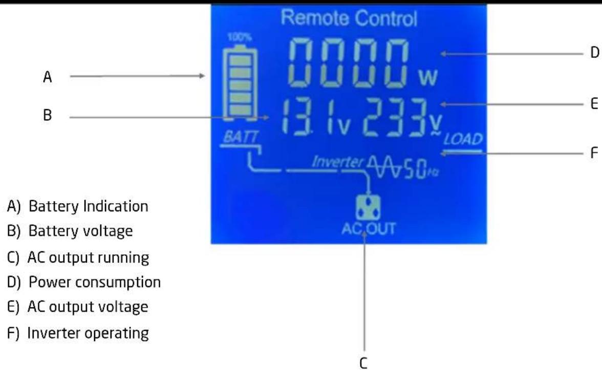 Pro-User PSI1500TX - TECHNICAL DESCRIPTION - 4