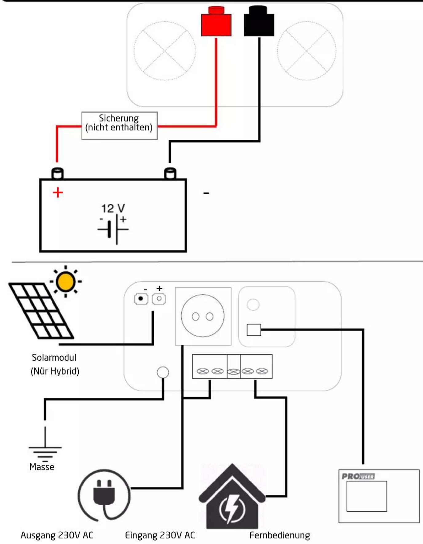Pro-User PSI1500TX - Befestigungte le Wachelsleicheters - 4