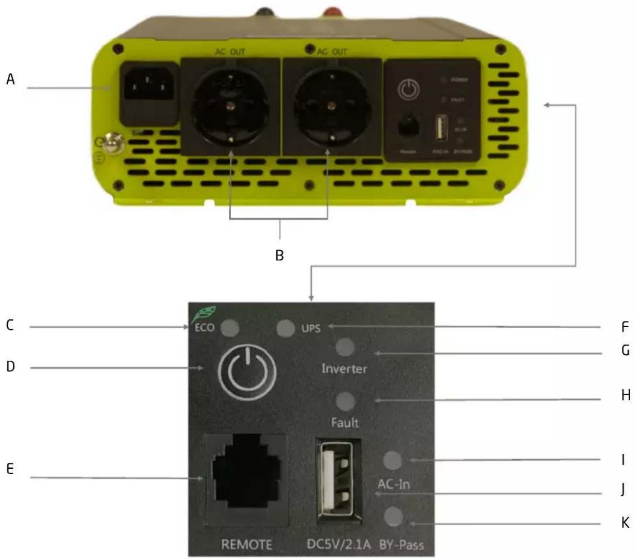 Pro-User PSI1500TX - TECHNISCHE OMSCHRIJVING - 1