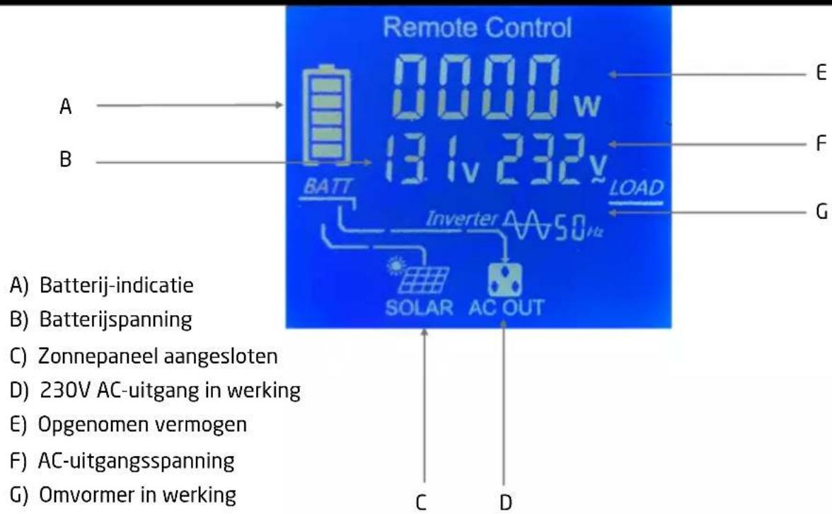 Pro-User PSI1500TX - INHOUD VAN DE VERPAKKING - 3