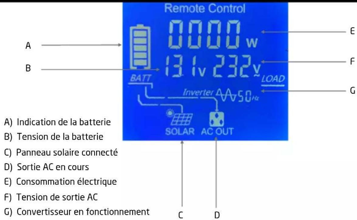 Pro-User PSI1500TX - DESCRIPTION TECHNIQUE - 5