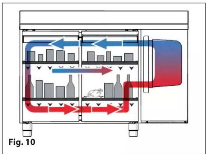 MBM T72TNR - Modo correcto de utilización - 2