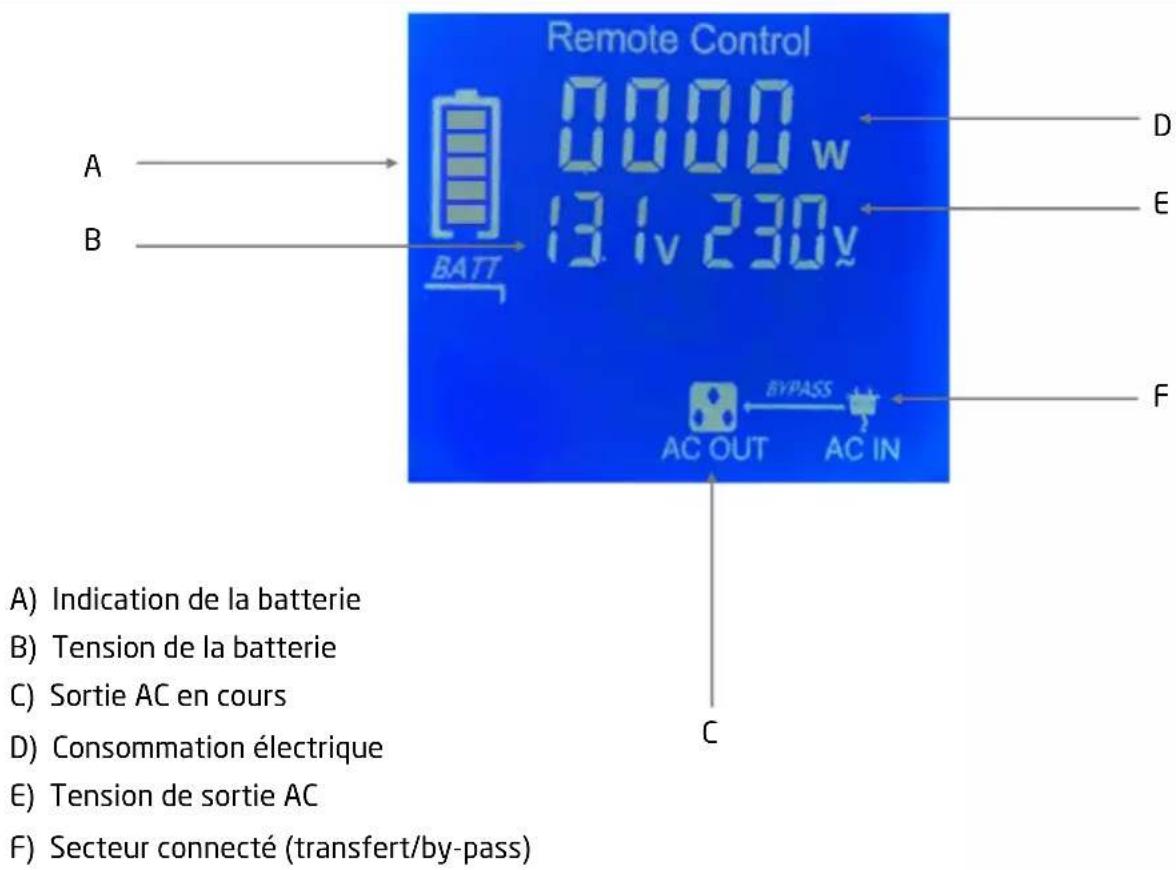 Pro-User PSI3000TX - DESCRIPTION TECHNIQUE - 4