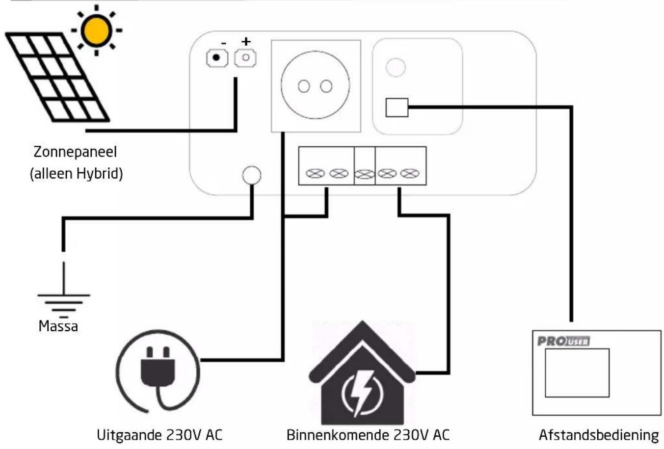 Pro-User PSI3000TX - Budanling & Kailouls - 5