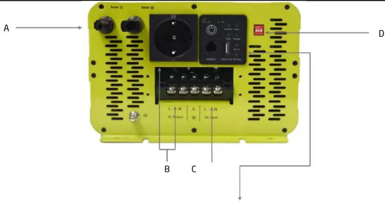 Pro-User PSI3000TX - TECHNICAL DESCRIPTION - 2