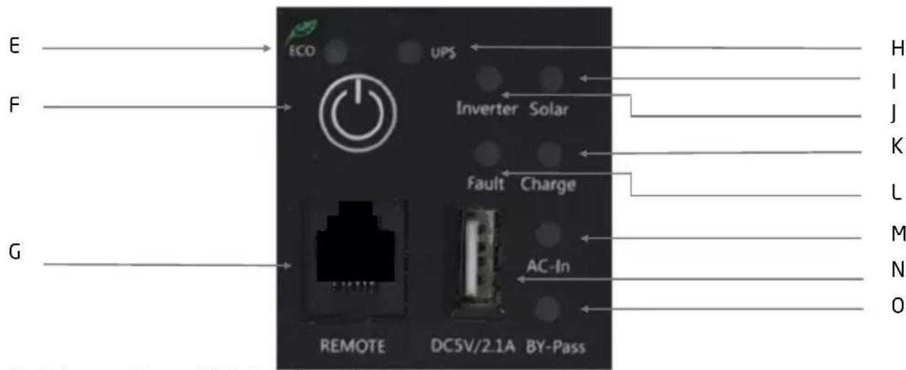 Pro-User PSI3000TX - TECHNICAL DESCRIPTION - 3