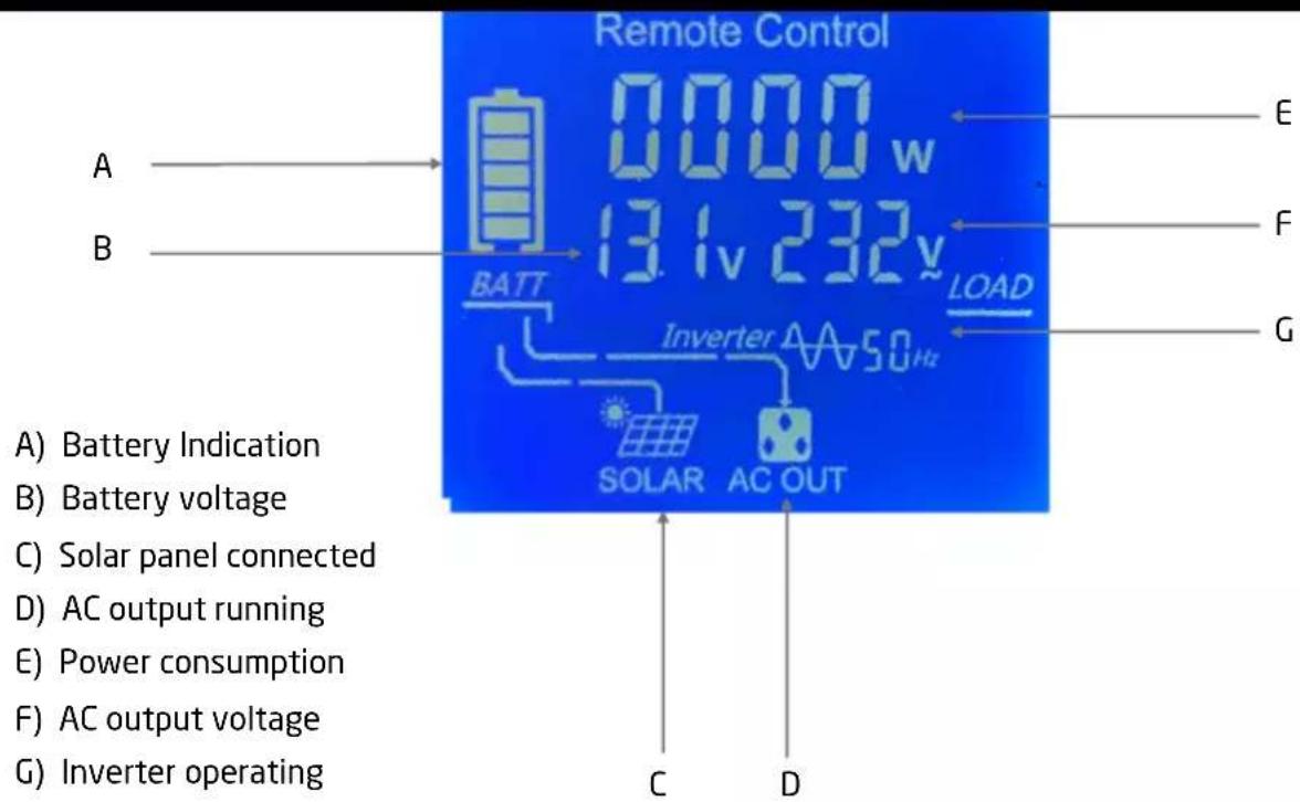 Pro-User PSI3000TX - TECHNICAL DESCRIPTION - 6