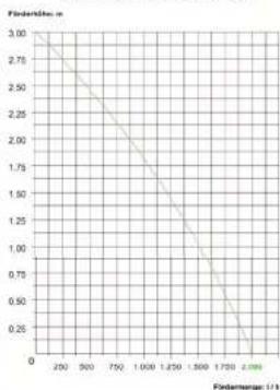 Fiap Aqua Active Plus - Entsorgung - 4
