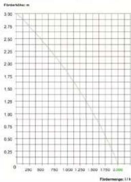 Fiap Aqua Active Plus - Entsorgung - 2