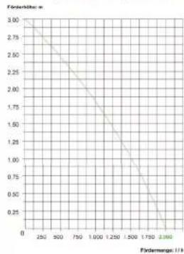 Fiap Aqua Active Plus - Entsorgung - 1