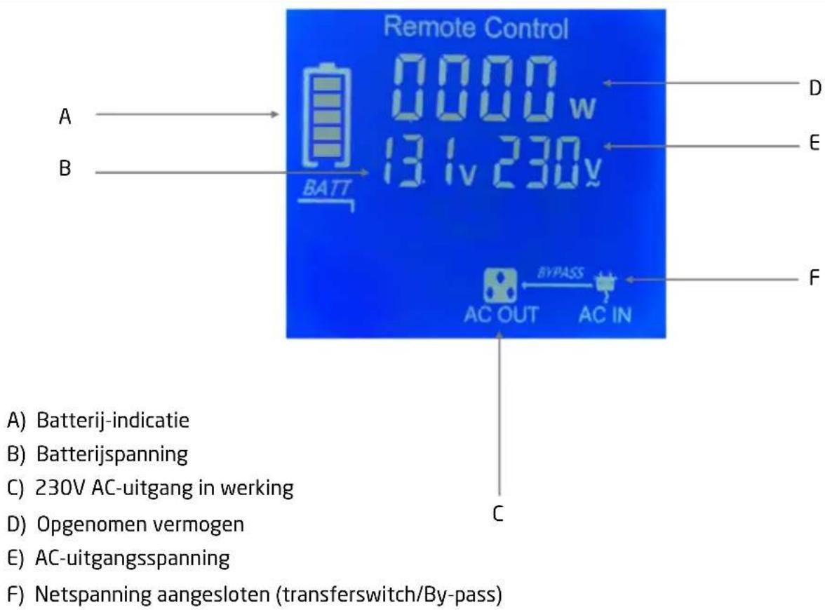 Pro-User PSI2000TX - Warranty - 2