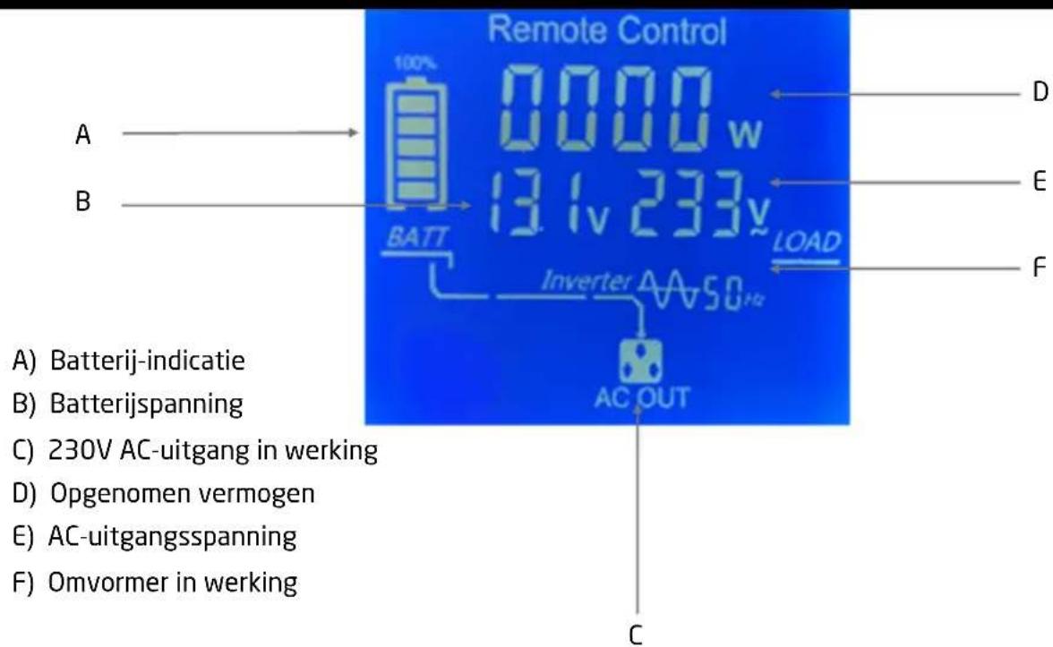 Pro-User PSI2000TX - INHOUD VAN DE VERPAKKING - 2