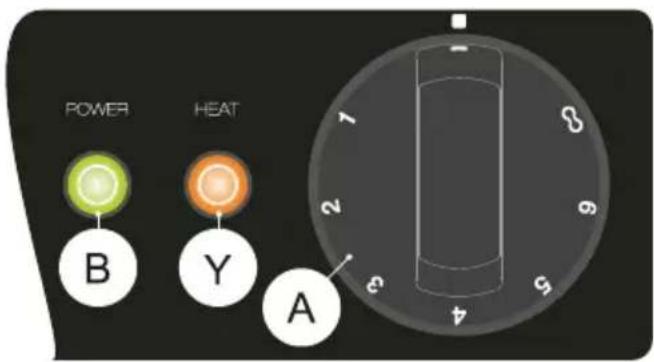 MBM SAE641 - TURNING THE APPLIANCE ON, USE AND TURNING THE APPLIANCE OFF SE\_40 - SE\_60 - SE80\_ - 1