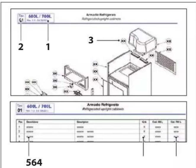 MBM T73BTSPR - SERVICE D'ASSISTANCE TECHNIQUE ET PIECES DE RECHANGE - 1