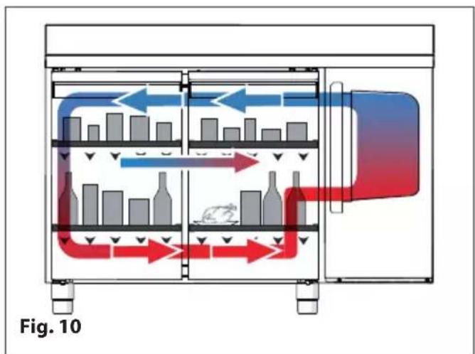 MBM T73TNSP - Correct use - 2
