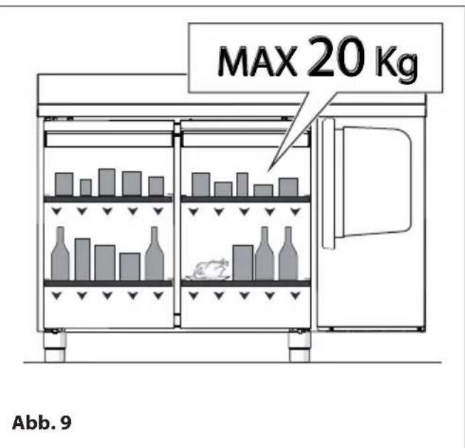 MBM T74TNR - Korrekte Verwendung - 1