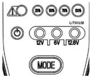 Pro-User IBC800 - Starting the charging process: - 1