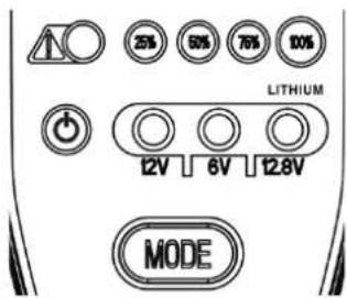 Pro-User IBC800 - LED DISPLAY - 1