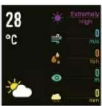 28 °C Extremely High 0 M/s 0 Normal 0 In 0 Normal