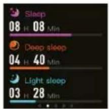Sleep 08 H 08 Min Deep sleep 04 H 40 Min Light sleep 03 H 28 Min