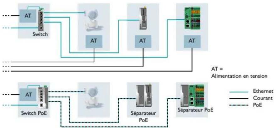 Phoenix Contact ETH-2S - Power-over-Ethernet - 1