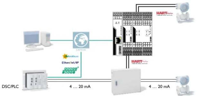 Phoenix Contact ETH-2S - Utiliser les données HART - 1